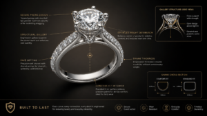 Luxury diamond ring technical design showing comfort-fit interior, structural gallery, secure prongs, pavé setting, and optimized weight distribution in jewelry CAD