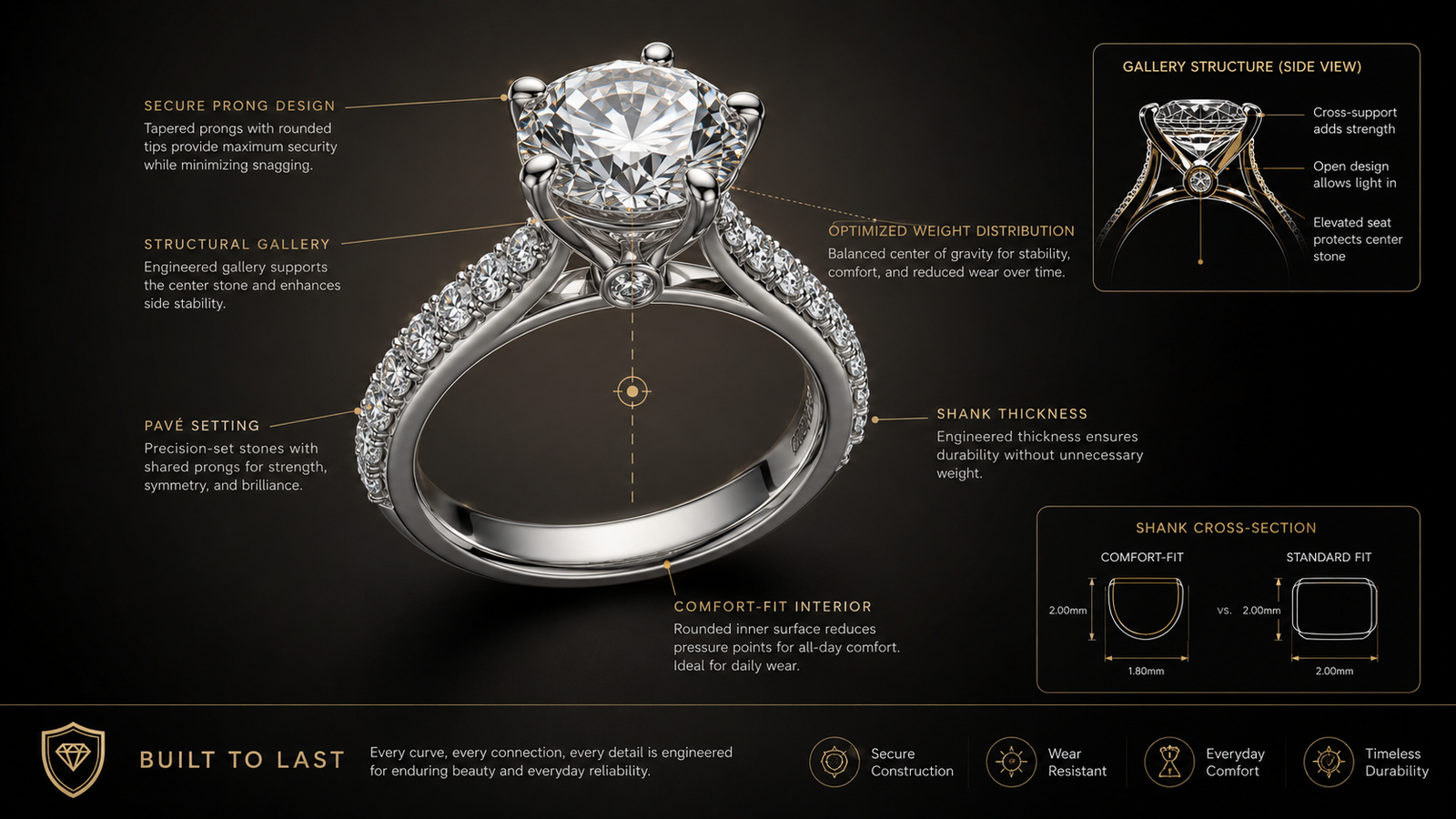 The Hidden Engineering Behind Luxury Jewelry CAD: Weight, Comfort, and Long-Term Durability